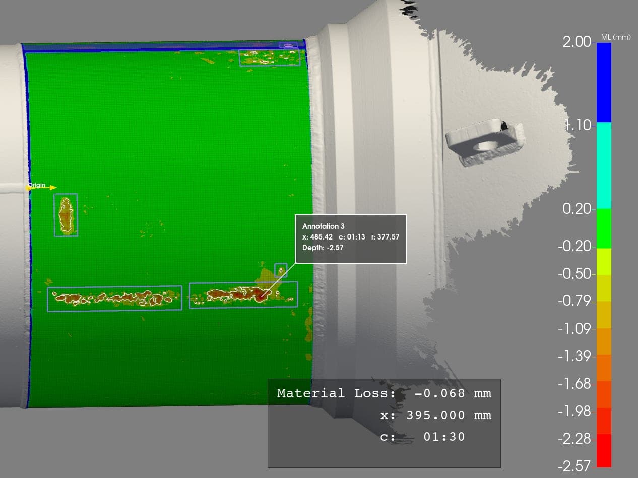 Analyze in Fovea